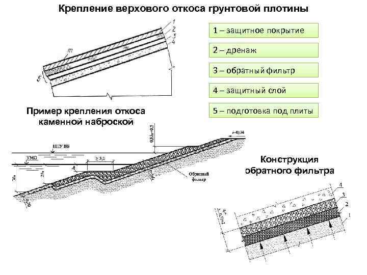 Планы пошли под откос