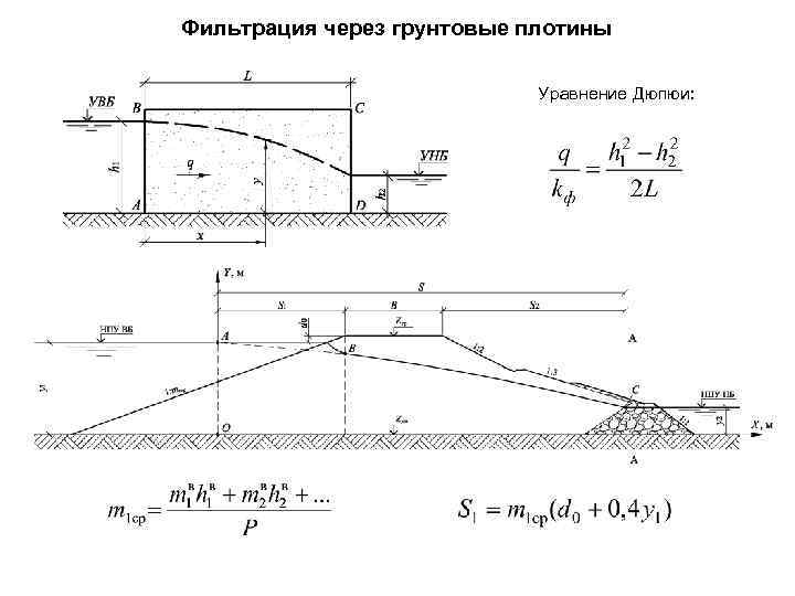 Расчет дамбы