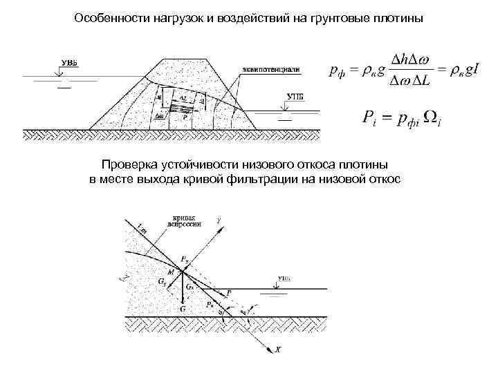 Расчет дамбы