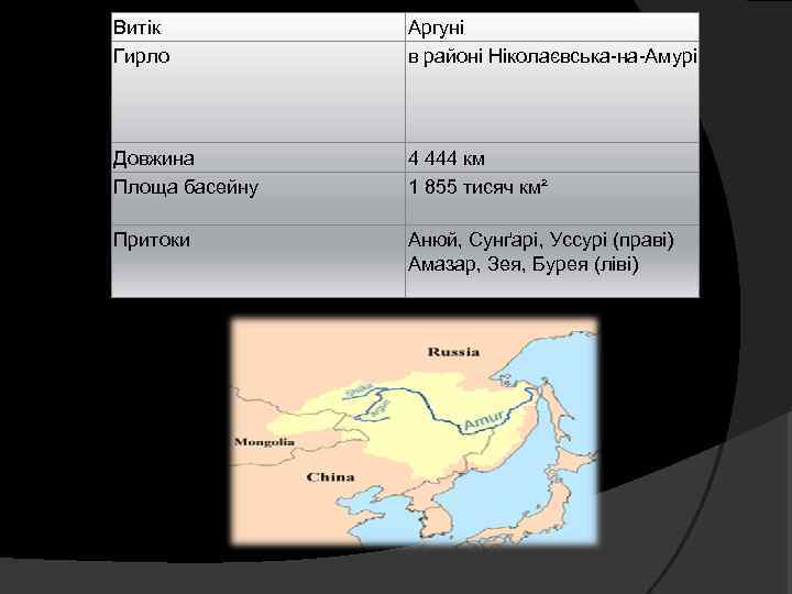 Витік Гирло Аргуні в районі Ніколаєвська-на-Амурі Довжина Площа басейну 4 444 км 1 855