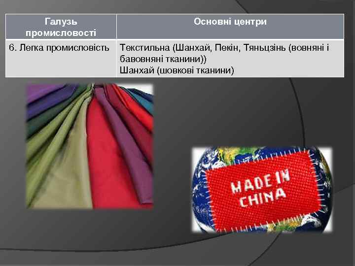 Галузь промисловості 6. Легка промисловість Основні центри Текстильна (Шанхай, Пекін, Тяньцзінь (вовняні і бавовняні