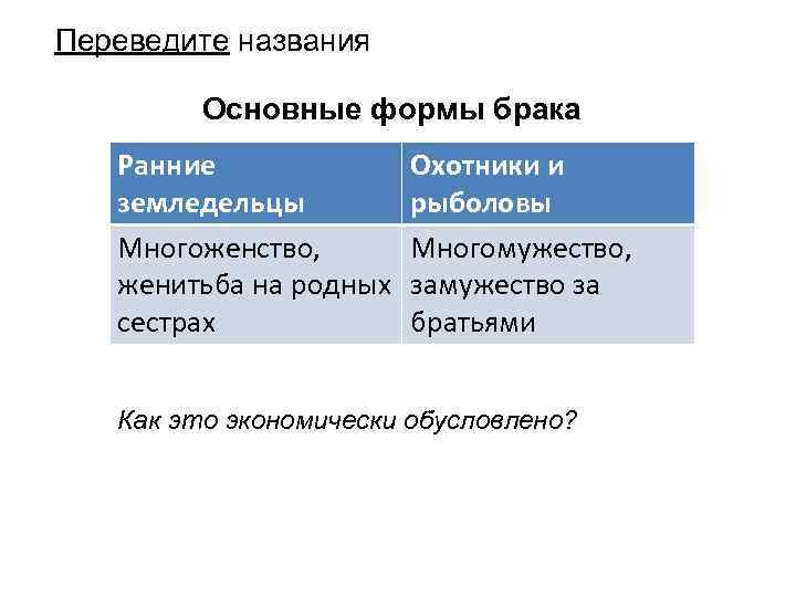 Переведите названия Основные формы брака Ранние земледельцы Многоженство, женитьба на родных сестрах Охотники и