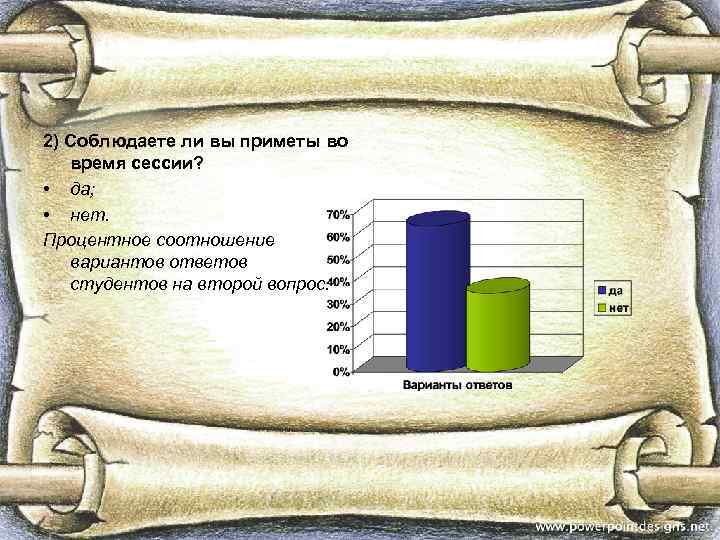 Приметы студентов перед экзаменом