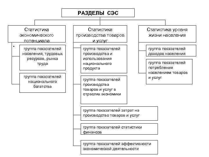 Статистика трудовых ресурсов презентация