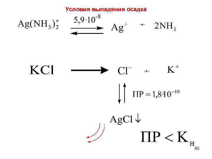 Реакции с выпадением осадка. Условие выпадения осадка. Условие выпадения осадка произведение растворимости. Условия выпадения осадка химия. Условия выпадения и растворения осадков.