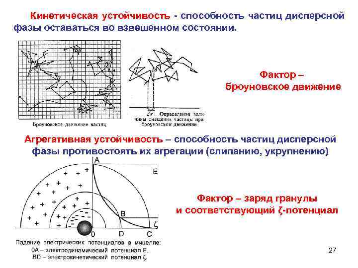 Кинетическая устойчивость - способность частиц дисперсной фазы оставаться во взвешенном состоянии. Фактор – броуновское