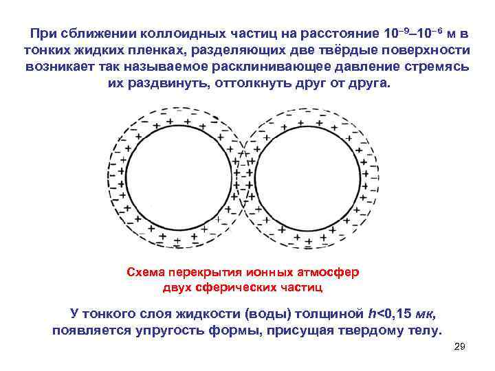 При сближении коллоидных частиц на расстояние 10– 9– 10– 6 м в тонких жидких