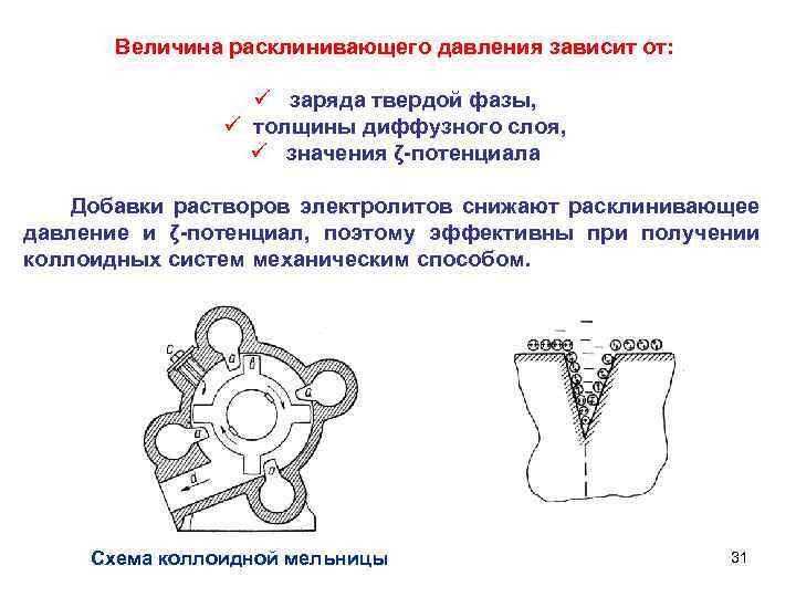 Величина расклинивающего давления зависит от: ü заряда твердой фазы, ü толщины диффузного слоя, ü