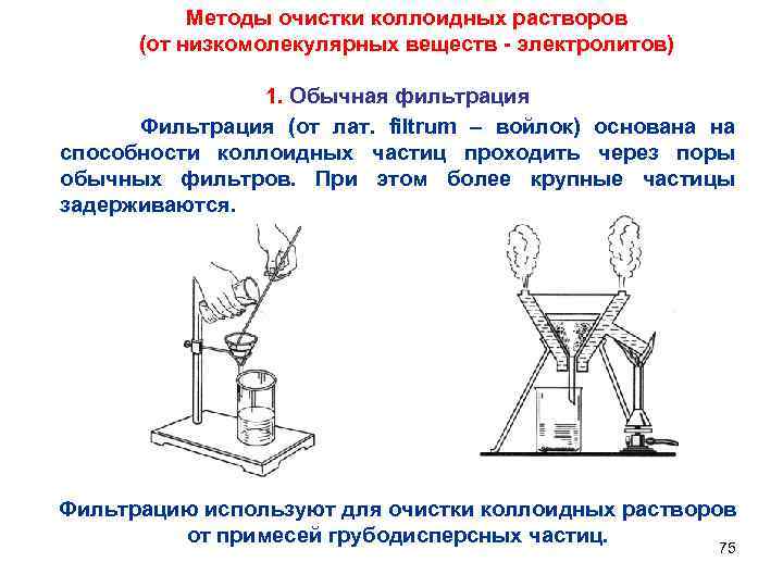 Методы очистки коллоидных растворов (от низкомолекулярных веществ - электролитов) 1. Обычная фильтрация Фильтрация (от