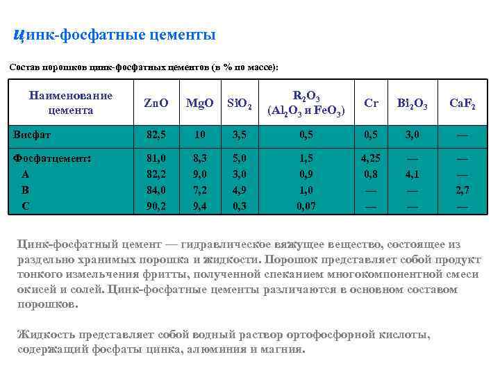 цинк-фосфатные цементы Состав порошков цинк-фосфатных цементов (в % по массе): Наименование цемента Zn. O