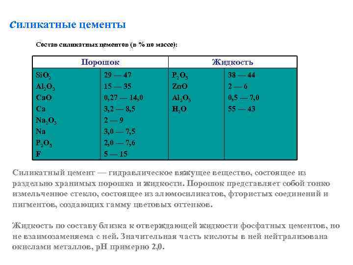 силикатные цементы Состав силикатных цементов (в % по массе): Порошок Si. O 2 Al