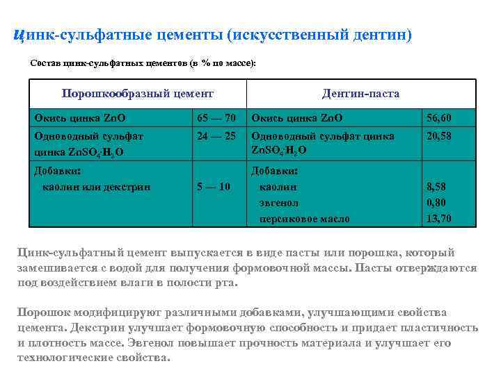 цинк-сульфатные цементы (искусственный дентин) Состав цинк-сульфатных цементов (в % по массе): Порошкообразный цемент Дентин-паста