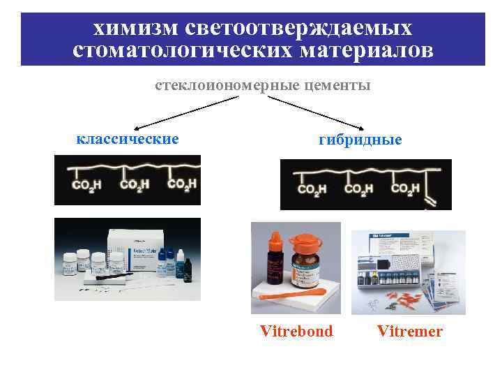 химизм светоотверждаемых стоматологических материалов стеклоиономерные цементы классические гибридные Vitrebond Vitremer 