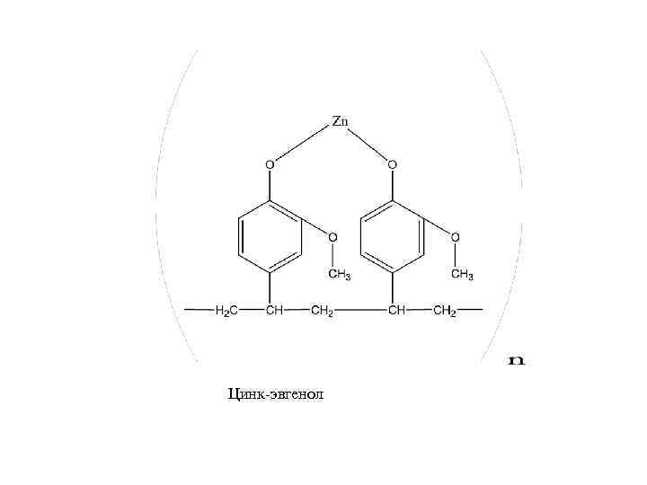 Цинк эвгенол 