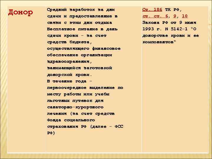 Донор Средний заработок за дни сдачи и предоставленные в связи с этим дни отдыха