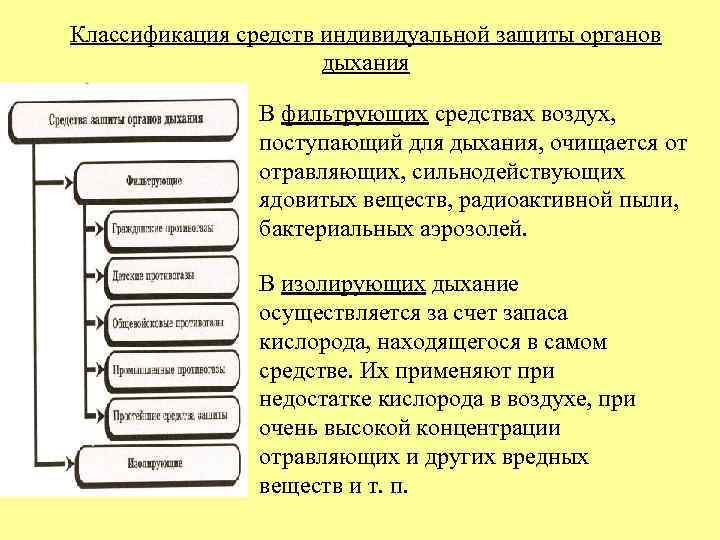 Классификация средств индивидуальной защиты органов дыхания В фильтрующих средствах воздух, поступающий для дыхания, очищается