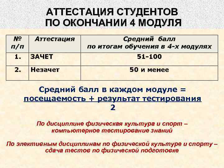 АТТЕСТАЦИЯ СТУДЕНТОВ ПО ОКОНЧАНИИ 4 МОДУЛЯ № п/п Аттестация 1. ЗАЧЕТ 2. Незачет Средний