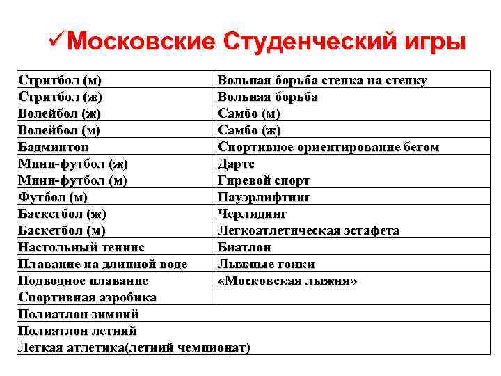 üМосковские Студенческий игры Стритбол (м) Вольная борьба стенка на стенку Стритбол (ж) Вольная борьба