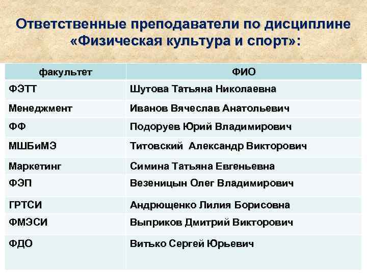 Ответственные преподаватели по дисциплине «Физическая культура и спорт» : факультет ФИО ФЭТТ Шутова Татьяна