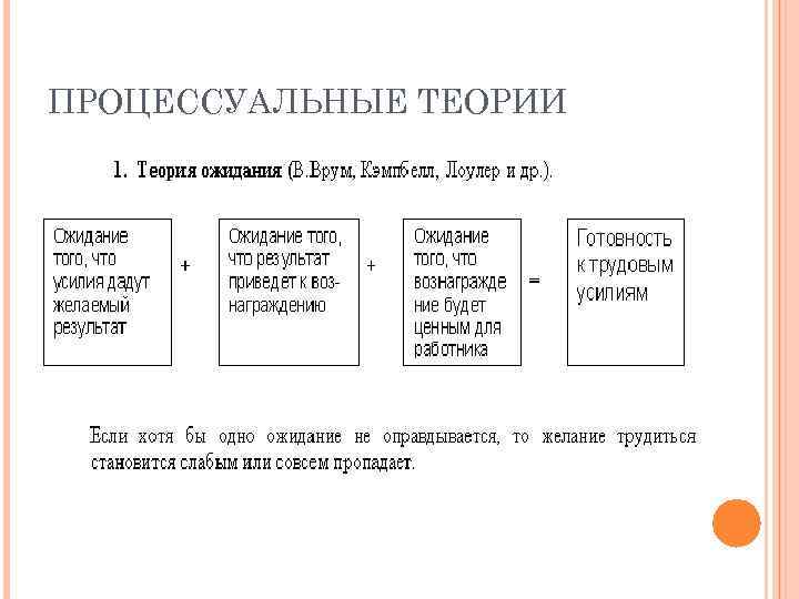 ПРОЦЕССУАЛЬНЫЕ ТЕОРИИ 