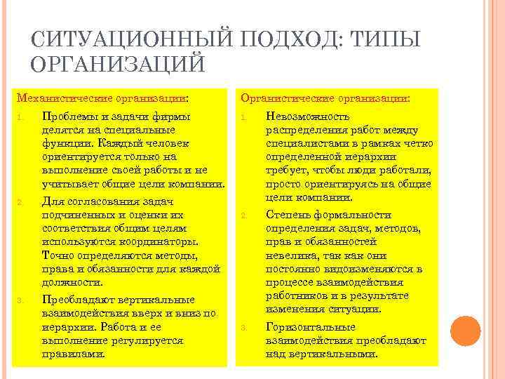 СИТУАЦИОННЫЙ ПОДХОД: ТИПЫ ОРГАНИЗАЦИЙ Механистические организации: 1. Проблемы и задачи фирмы делятся на специальные