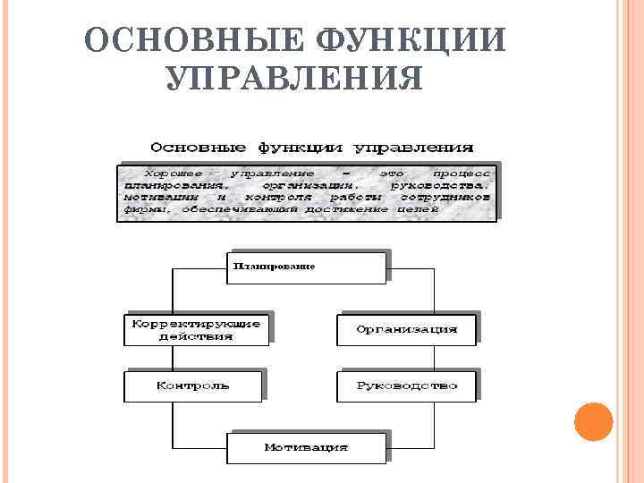 ОСНОВНЫЕ ФУНКЦИИ УПРАВЛЕНИЯ 