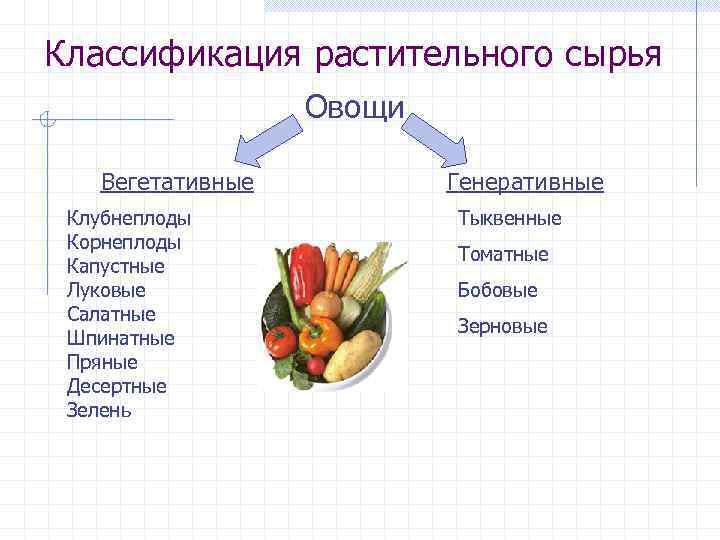 Классификация овощей схема