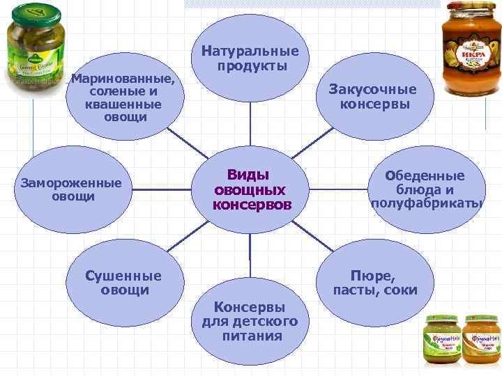 Какие способы копирования изображений вы знаете