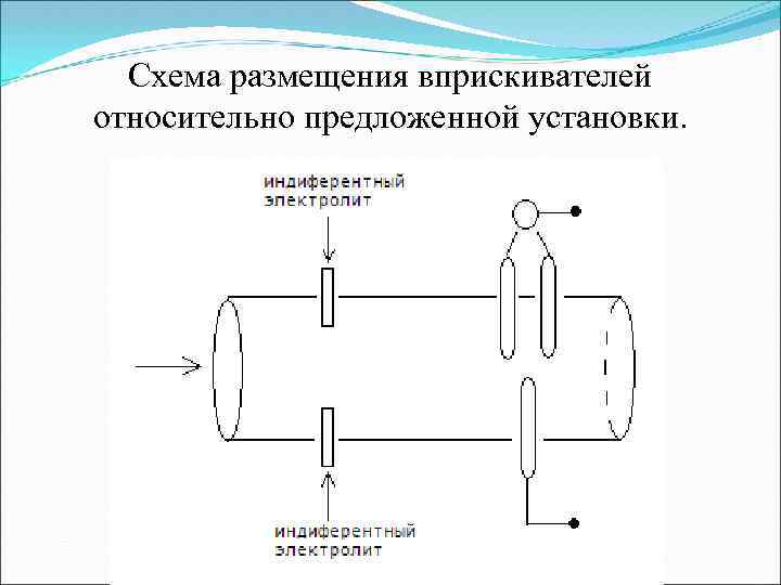 Схема размещения вприскивателей относительно предложенной установки. 