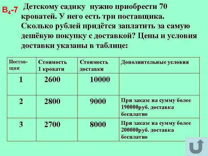 В 4 -7 Детскому садику нужно приобрести 70 кроватей. У него есть три поставщика.