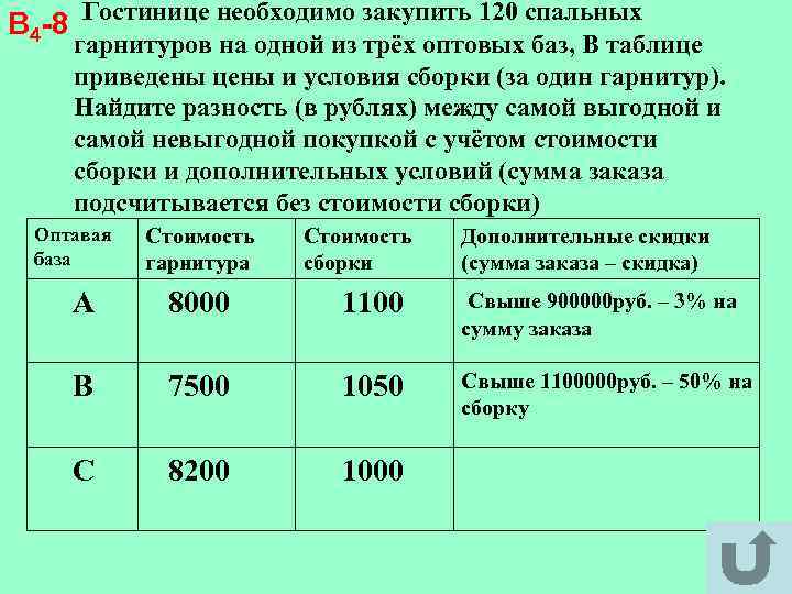 В 4 -8 Гостинице необходимо закупить 120 спальных гарнитуров на одной из трёх оптовых