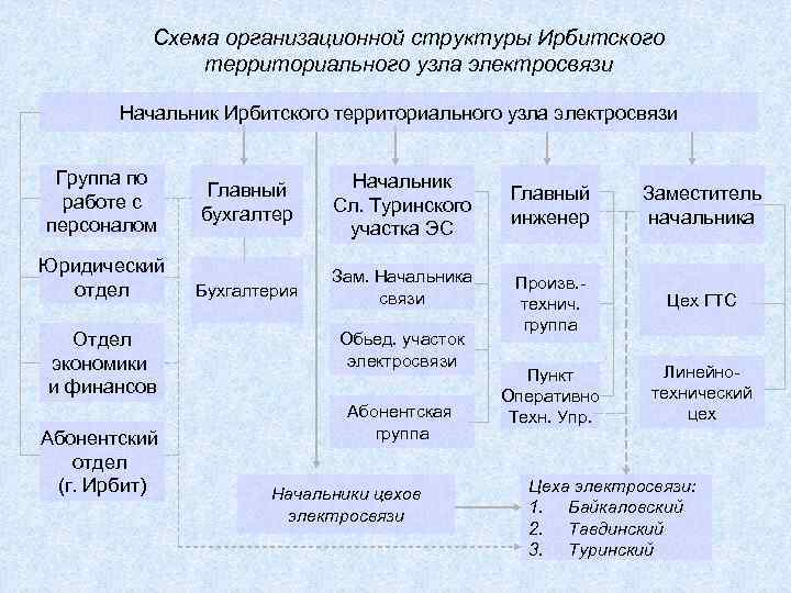 Внутриотраслевые связи промышленность