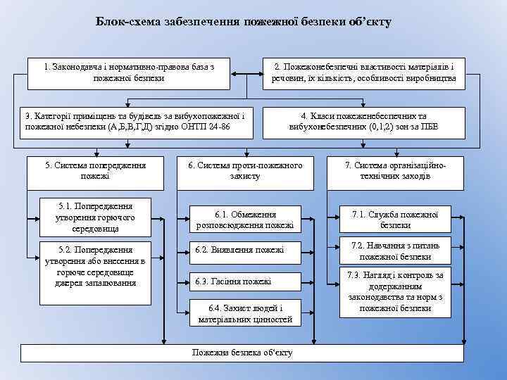 Схема нормативно правовой базы регулирующей кадастровые отношения