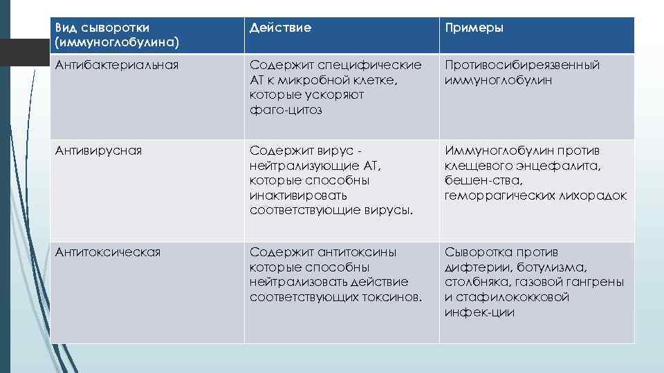 Тип образца сыворотка