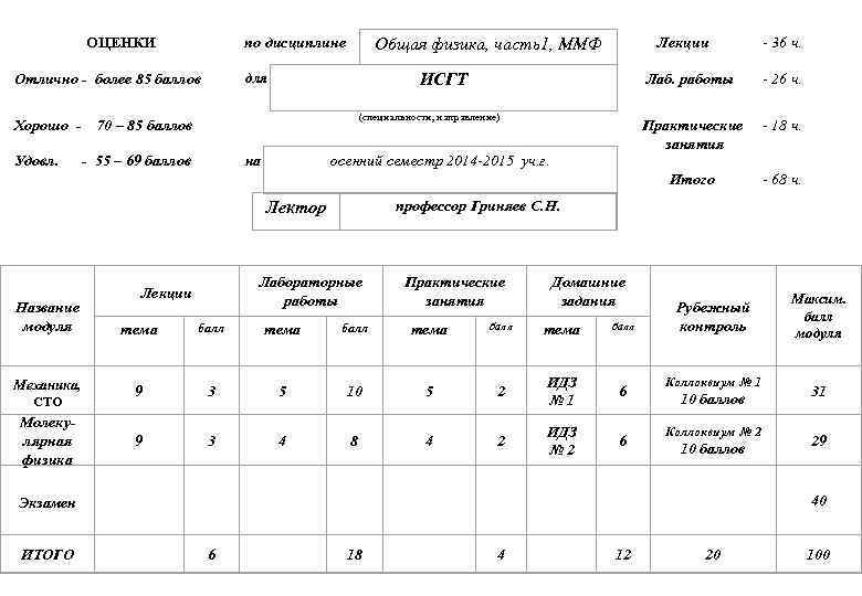 ОЦЕНКИ по дисциплине для Отлично - более 85 баллов Лекции Общая физика, часть1, ММФ