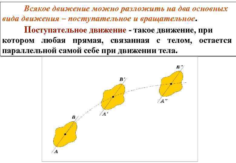 Всякое движение можно разложить на два основных вида движения – поступательное и вращательное. Поступательное