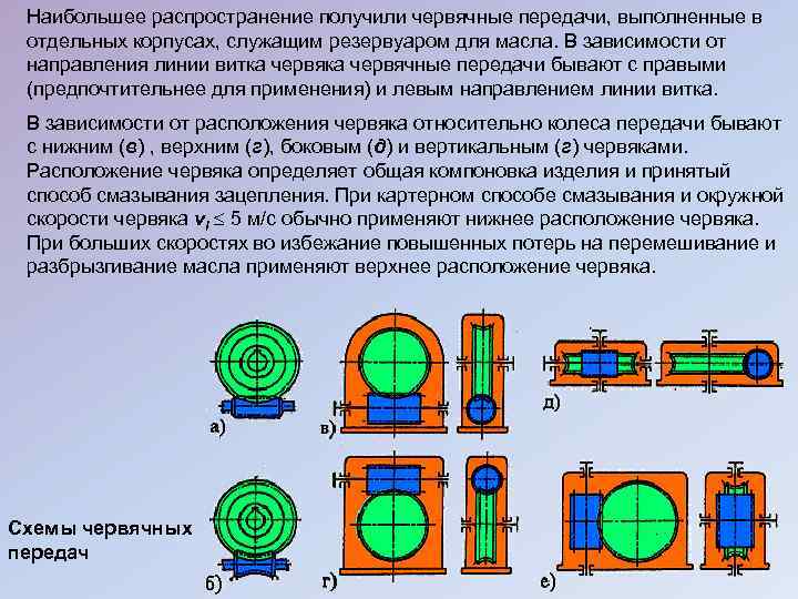 Выполнить передачу. Червячная передача служит для. Направление линии витка червяка. Червячные передачи и передачи винт-гайка. Схемы расположения червяка относительно колеса.