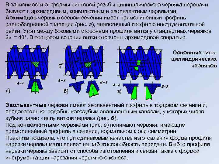 Профили червяков. Профили цилиндрических червяков. Архимедов эвольвентный и конволютный червяк. Червячная передача с архимедовым червяком. Профиль зуба червячного колеса Архимедова.