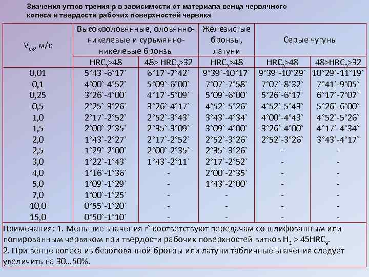 Индекс трения колодок