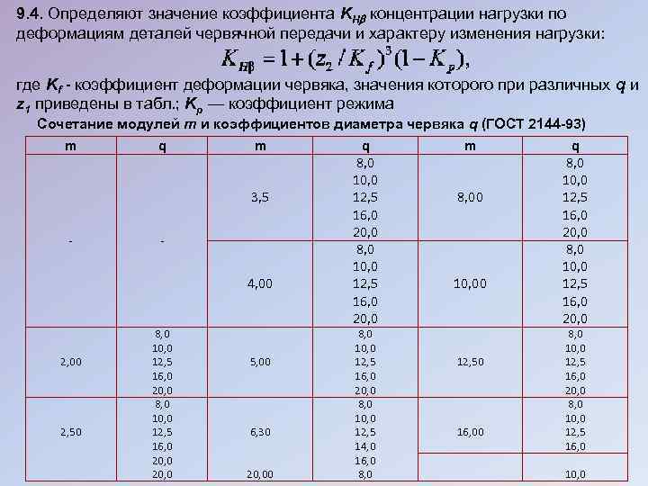 Концентрированное усилие