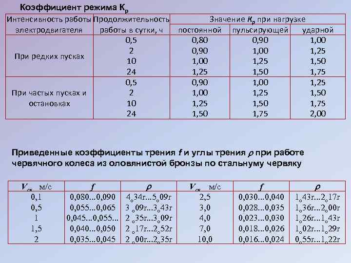 Коэффициент режима трения. Коэффициент режима. Режимный коэффициент. Коэффициент режима работы учитывающий характер нагрузки.