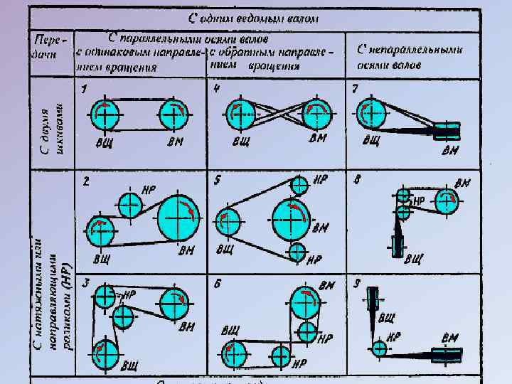 Основным недостатком изображенной на рисунке передачи винт гайка является