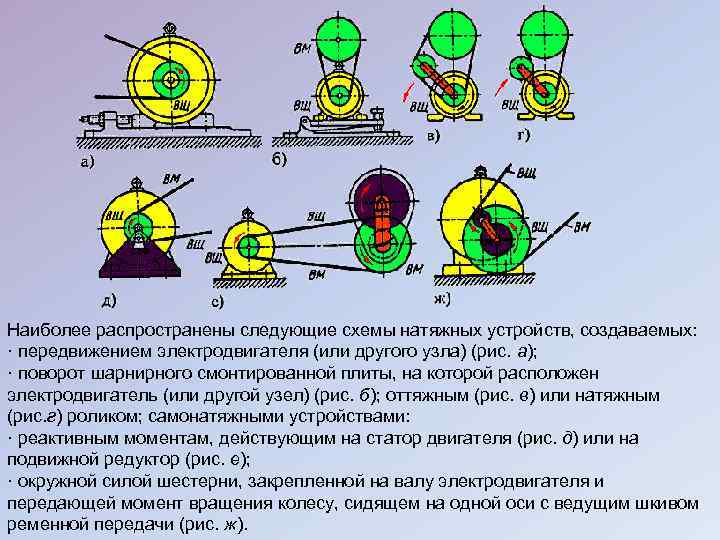 Какой вид червячной передачи указан на рисунке