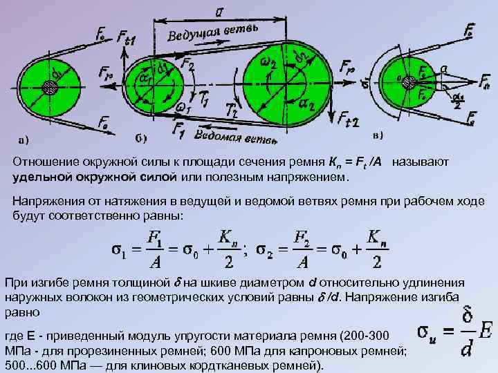 Окружные усилия