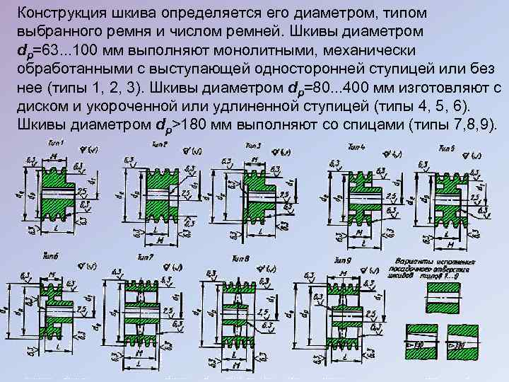 Конструкция шкива определяется