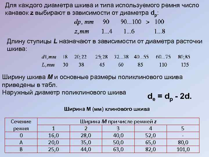 Диаметр шкива