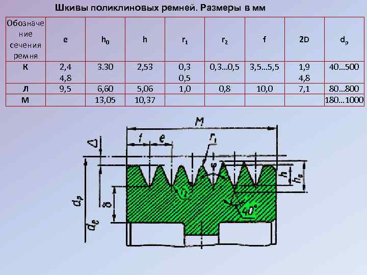 Чертеж шкива для клиновых ремней 4 ручья