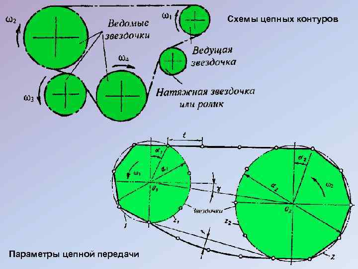 Схемы цепных контуров Параметры цепной передачи 