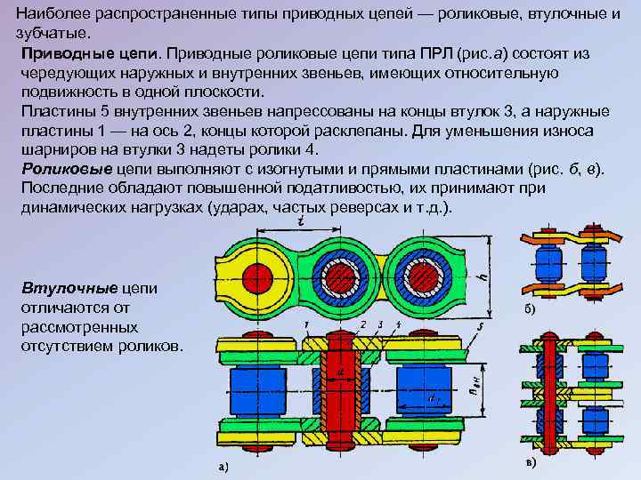 Чем отличаются передачи. Цепные передачи конструкции приводных цепей. Цепи приводные (втулочные роликовые м315. Роликовые зубчатые втулочные цепи передачи. Втулочная зубчатая крючковая роликовая цепи.