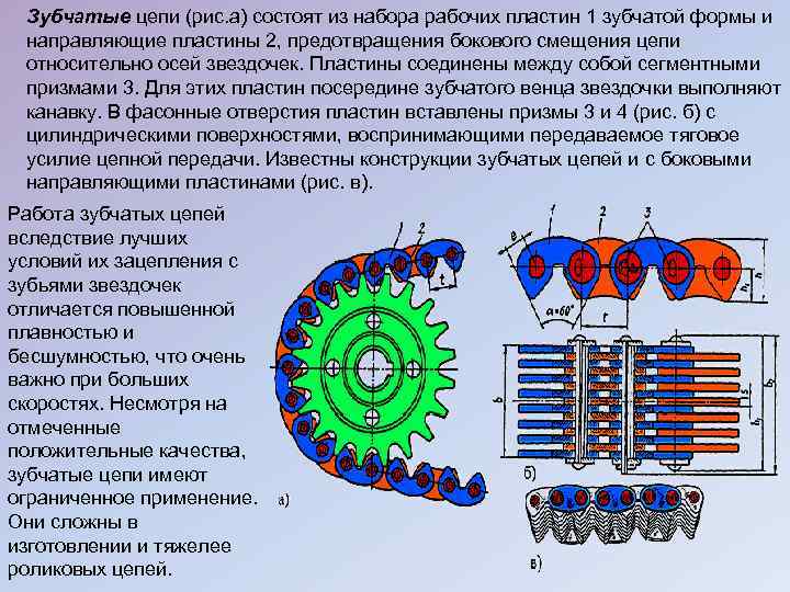 Зубчатые цепи (рис. а) состоят из набора рабочих пластин 1 зубчатой формы и направляющие